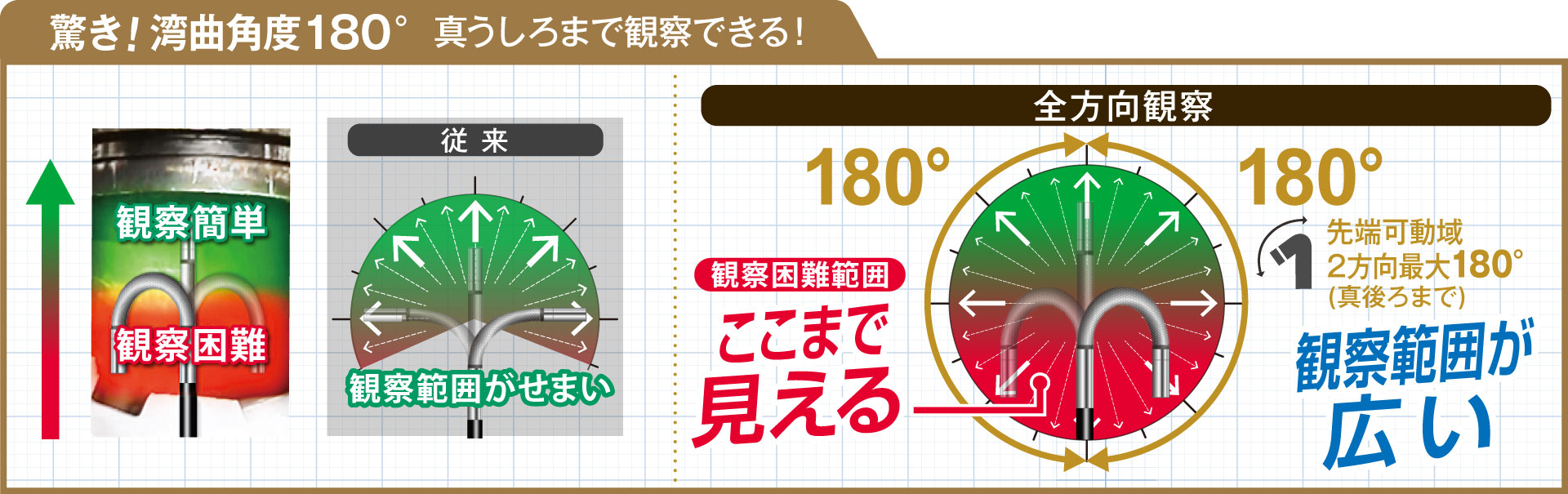 QV 4.5mm 先端可動式 2方向