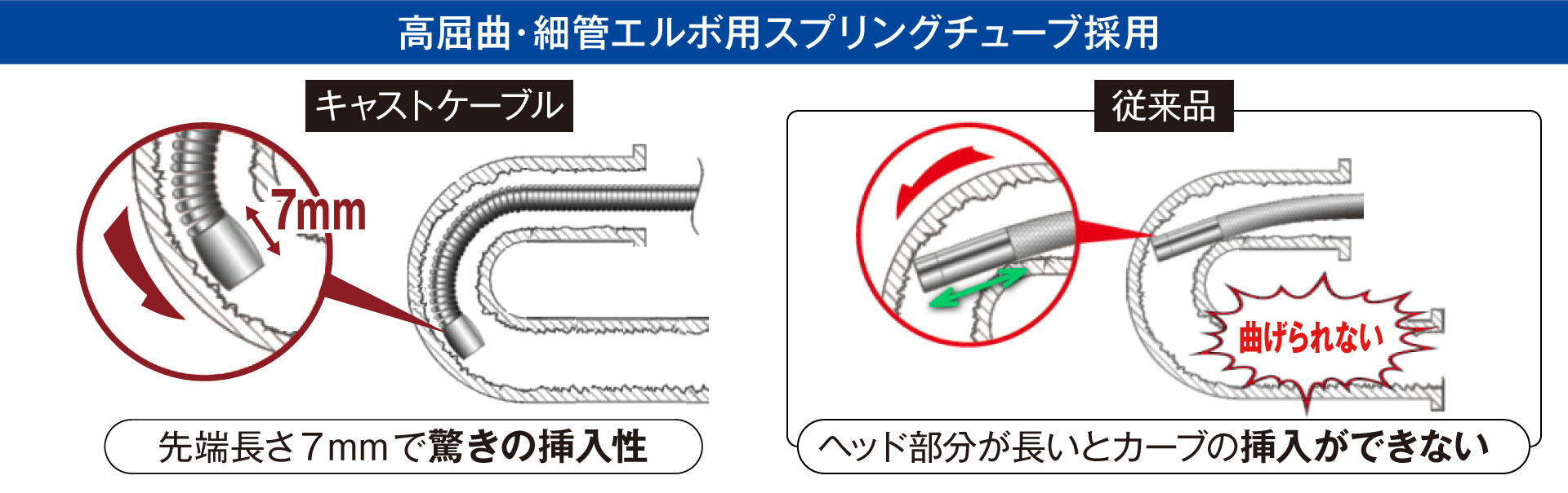 PRO3EX 5.4mm ADV-CAST バリ検査用