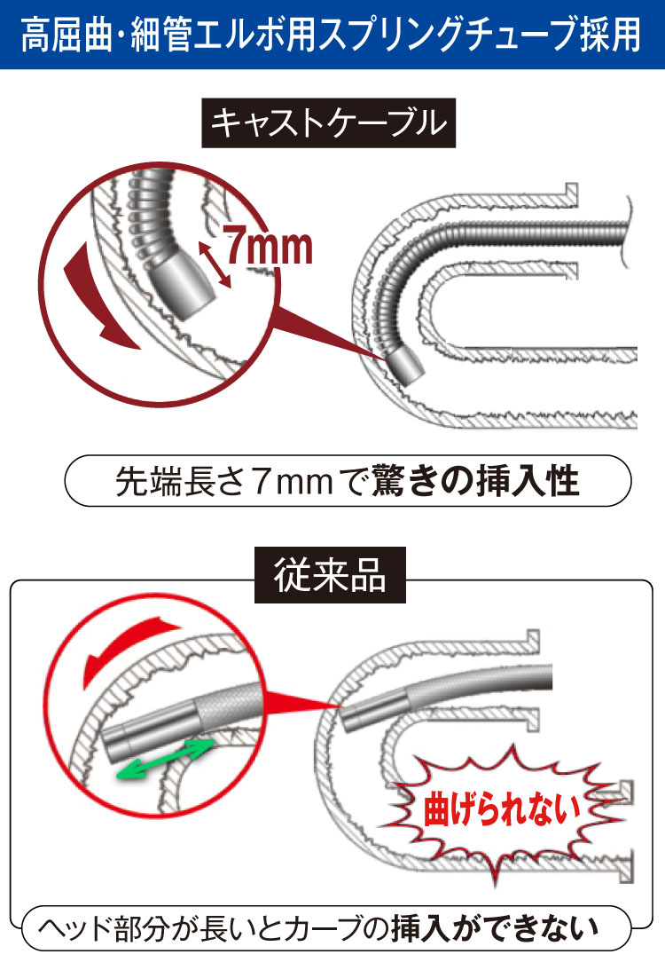 PRO3EX 5.4mm ADV-CAST バリ検査用