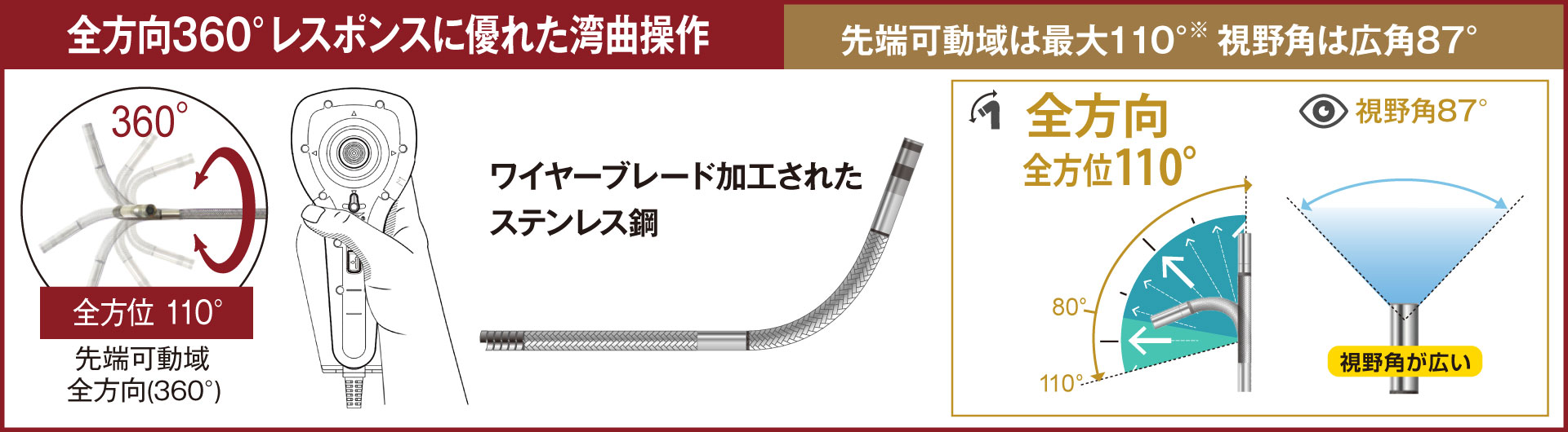 PRO3EX 6.0mm 先端可動式 全方向