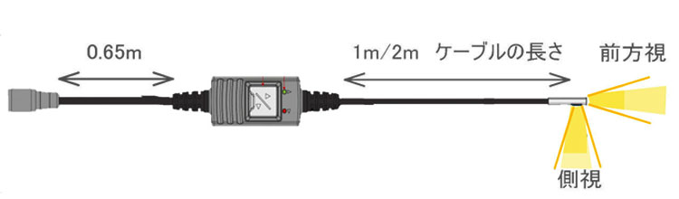 QV 4.9mm 前面・側面スイッチ切換