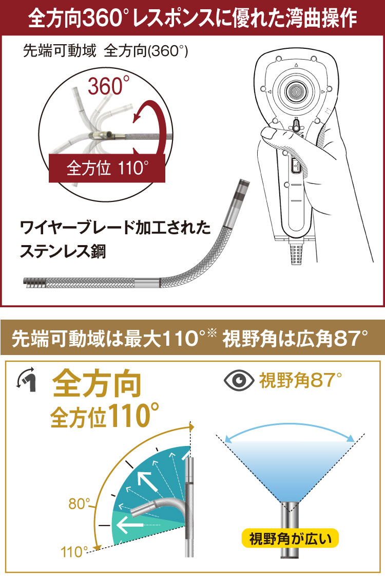 QV 6.0mm 先端可動式 全方向