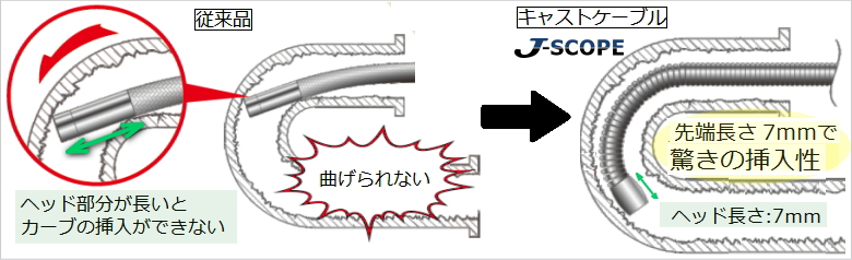日本J-SCOPE佐藤压铸模具铸造检查内窥镜PRO3EX 5.4mm成都西野云南供应